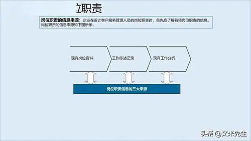 構建卓越服務管理體系，賦能信息系統集成企業競爭新優勢