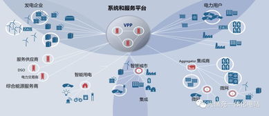 泛在電力物聯網下的虛擬電廠技術 網絡技術服務如何重塑能源聚合